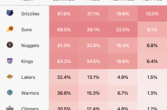 篮球单挑之王：东契奇领跑，杜兰特紧随，哈登库里领衔十大高手揭秘